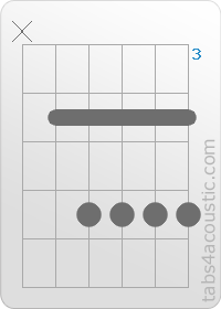 Chord diagram, Db6 (x,4,6,6,6,6)